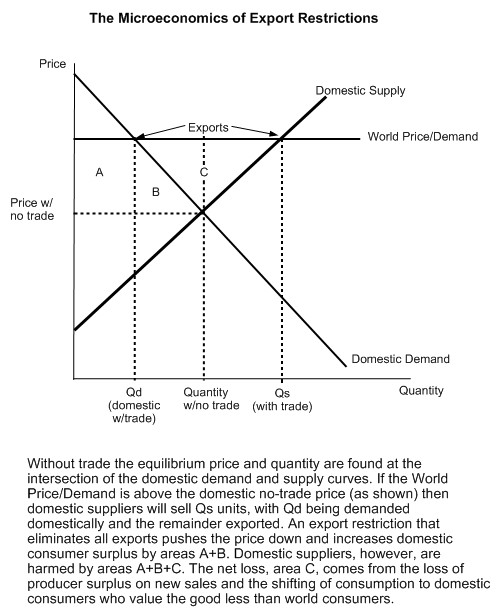 ExportRestrictions3