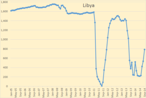 Libya_oct_14