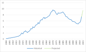 US_oil_oct_14